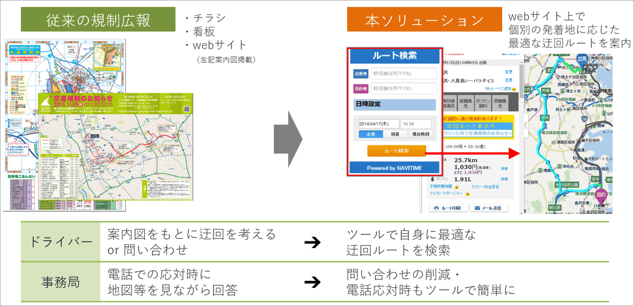 ドライバーの交通規制回避を支援する迂回ルート検索システム | NAVITIME交通対策ソリューション